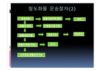[국제화물운송론] 철도운송 `코레일 로지스` 운송시스템-19