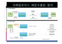 [국제화물운송론] 철도운송 `코레일 로지스` 운송시스템-20