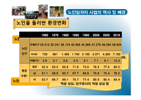 [노인복지론] 노인일자리사업-시니어클럽 중심으로-9