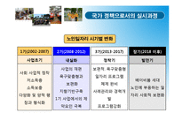 [노인복지론] 노인일자리사업-시니어클럽 중심으로-15