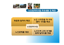 [노인복지론] 노인일자리사업-시니어클럽 중심으로-18