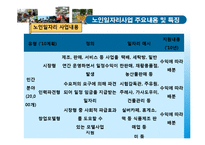 [노인복지론] 노인일자리사업-시니어클럽 중심으로-19