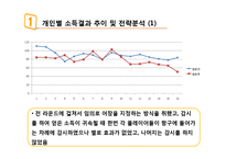E-공유재와 사회적 딜레마 실험-4