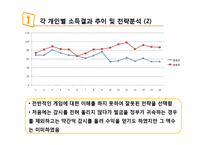 E-공유재와 사회적 딜레마 실험-5