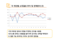 E-공유재와 사회적 딜레마 실험-6