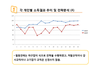 E-공유재와 사회적 딜레마 실험-7