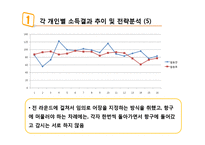 E-공유재와 사회적 딜레마 실험-8