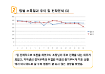 E-공유재와 사회적 딜레마 실험-9