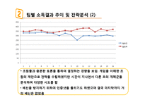 E-공유재와 사회적 딜레마 실험-10