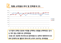 E-공유재와 사회적 딜레마 실험-11