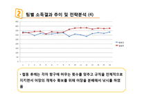 E-공유재와 사회적 딜레마 실험-12