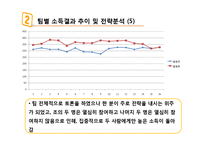 E-공유재와 사회적 딜레마 실험-13