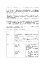 농업경영학4E)경제발전할수록국민경제차지하는농업의비중이 줄어드는이유와 농업의 다원적기능0-4