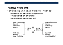 전략적 제휴 전략의 이해 성공 & 실패 사례별 분석(Cooperative Strategic Management)-14