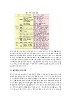 (A+ 레포트, FTA 대책) FTA로 인한 농업분야의 피해를 최소화 할 방안-2