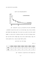 [한국경제론] FTA체결의 실효성 분석(사례분석을 통한 실효성 예측)-10