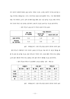 [한국경제론] FTA체결의 실효성 분석(사례분석을 통한 실효성 예측)-13