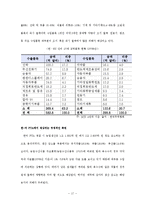 [한국경제론] FTA체결의 실효성 분석(사례분석을 통한 실효성 예측)-17