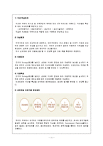 [인적자원개발론] 오리온의 기업교육-13