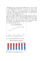 [유통경제] 농산물 유통구조의 현황과 문제점-4