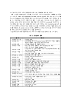 [경영전략론] Google(구글) 성공사례 분석-4