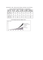 [경영정보학개론] Mobile(모바일)-6