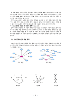 [조직행동론] 그레이프바인[Grapevine]-10