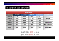 [소비자행동론] 휴대폰 케이스사업 창업과정-7
