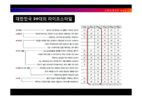 [소비자행동론] 휴대폰 케이스사업 창업과정-8