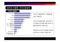 [소비자행동론] 휴대폰 케이스사업 창업과정-14