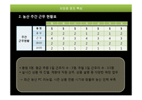 이마트 자양점 농수산물 PC-14