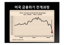 [경제원론] 2008 미국발 금융위기-5