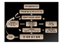 [경제원론] 2008 미국발 금융위기-9