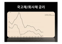 [경제원론] 2008 미국발 금융위기-15