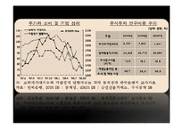 [경제원론] 2008 미국발 금융위기-20
