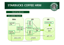 [인적자원론] STARBUCKS(스타벅스) COFFEE의 인사제도-14
