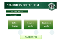 [인적자원론] STARBUCKS(스타벅스) COFFEE의 인사제도-15
