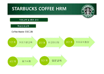 [인적자원론] STARBUCKS(스타벅스) COFFEE의 인사제도-16