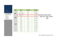 [홍보사례연구] 국립 서울 현충원 홍보전략-7