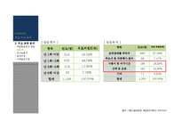 [홍보사례연구] 국립 서울 현충원 홍보전략-8