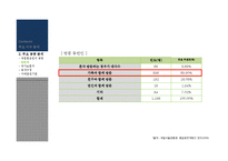 [홍보사례연구] 국립 서울 현충원 홍보전략-9