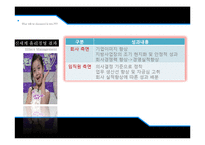 [기업윤리] 신세계의 윤리경영과 비윤리적 행보-12
