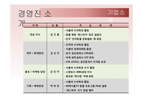 [벤처창업론] 애니피아(반려동물을 위한 종합 멀티플렉스) 사업계획서-7