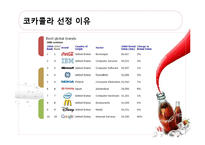 [다국적기업론] Coca Cola(코카콜라)의 중국진출과 전략-2