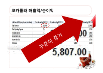 [다국적기업론] Coca Cola(코카콜라)의 중국진출과 전략-6