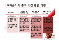 [다국적기업론] Coca Cola(코카콜라)의 중국진출과 전략-17