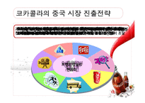 [다국적기업론] Coca Cola(코카콜라)의 중국진출과 전략-18