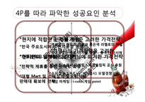 [다국적기업론] Coca Cola(코카콜라)의 중국진출과 전략-20