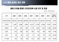 [글로벌마케팅] 한국어 온라인 교육의 중국 진출-8