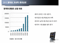 [글로벌마케팅] 한국어 온라인 교육의 중국 진출-17
